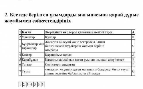 кестеге берілген ұғымдарды мағынасына қарай дұрыс жауабымен сәйкестендірініз орындап беріндерда қазі