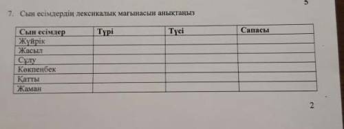 Сын есімдердің лексикалық мағынасын анықтаңыз жүйрік. жасыл. сұлу. көкпенбек. қатты. жаман турі түсі