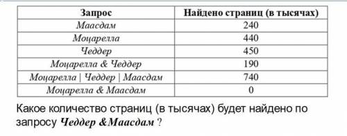 с информатикой 8 класс с решением и чертежом