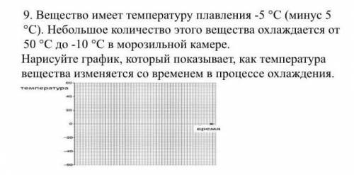 Вещество имеет температуру плавления -5 °C (минус 5 °C) небольшое количество этого вещества охлаждае