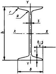Как начертить двутавр
