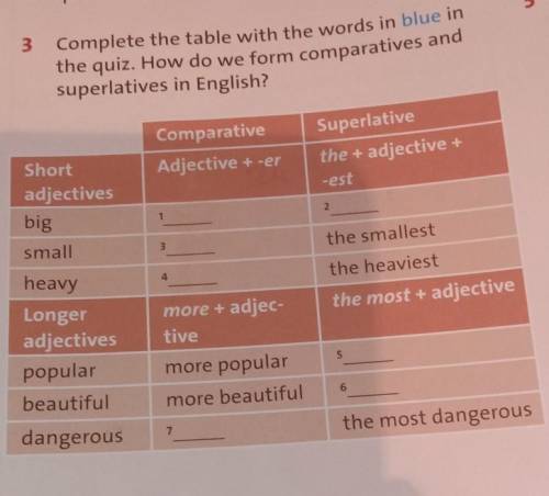 3 Complete the table with the words in blue in the quiz. How do we form comparatives andsuperlatives