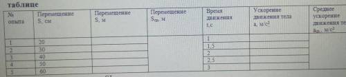 Выполняя лабораторную работу, ученик изучал движение тела по наклонной плоскости  из состояния  поко