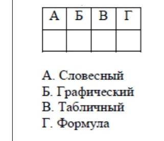 Сопоставьте функции и их задания. ответ запишите в виде таблицы у меня болит голова дайте ответ. ​