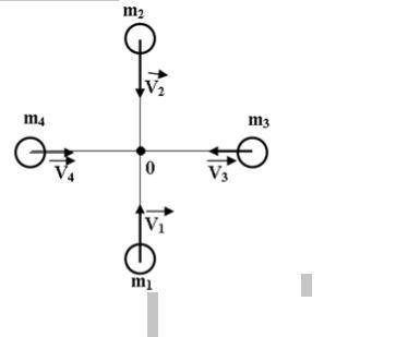 Четыре тела, массы которых соответственно равны m1=m4=1 кг; m2=4 кг и m3=2 кг, двигаются по гладкой