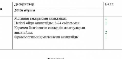 Мәтінмен мұқият танысып, негізгі ойын анықтаңыз. Тақырыбын анықтаңыз. Карамен белгіленген сөздердің