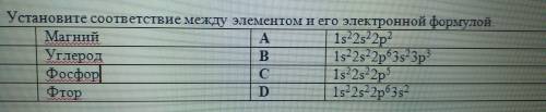 Установите соответствие между элементом и его электронной формулы ! СОЧ