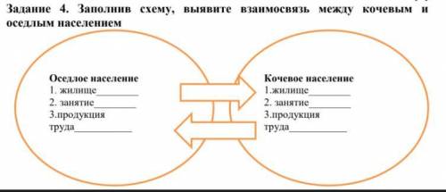 Задание 4. Заполнив схему, выявите взаимосвязь между кочевым и оседлым населением Оседлое население