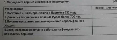 Определите верные и неверные утверждения. ( ) Утверждения Верно или неверно1.Восстание «Ника» произо