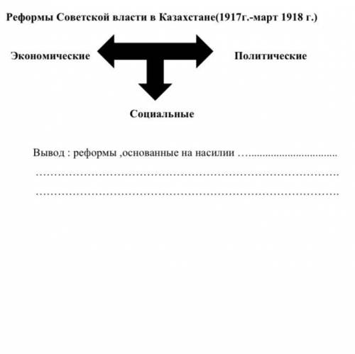 Реформы Советской власти в Казахстане(1917г.-март 1918 г. Даю 15 б.Быстрее