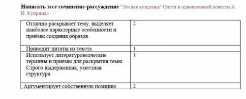 Написать эссе сочинение-рассуждение Лесная колдунья Олеся в одноименной повести А. И. Куприна» Отл