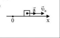 На рисунке изображена координатная ось,начальная скорость тела и ускорение.Каков вид зависимости про