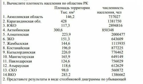 Вычислите плотность населения по областям РК Акмолинская область Карагандинская область юбка ахтубин