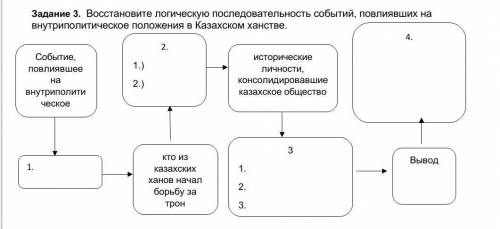 Событие повлиявшее на внутриполитическое положение история Казахстана ​