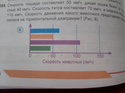 зделайте быстро и с условиями и с примером