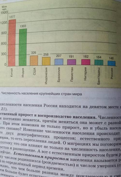 2. Проанализируйте график на рисунке 20. Сформулируйте вывод о периодах изменения численности населе