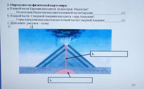 С. Дополните рисунок - схемы1. 2.​