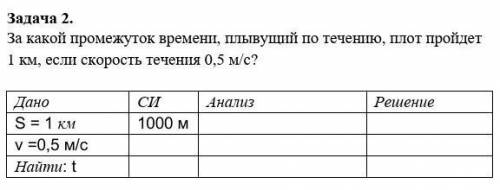 За какой промежуток времени, плывущий по течению, плот пройдет 1 км, если скорость течения 0,5 м/с?