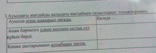 3.Ауылдағы жағдайды каладағы жағдаймен салыстырып толықтырыңыз. Ауылда теш шақырып оятады.КаладаАпам