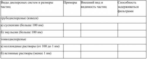 Нужно заполнить таблицу- классификация дисперсных систем по размеру частиц дисперсионной фазы