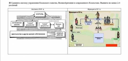 Сравните систему управления Казахского ханства, Великобритании и современного Казахстана. Выявите не