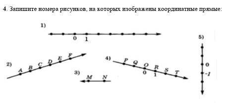 Запишите номера рисунков, на которых изображены координатные прямые:​