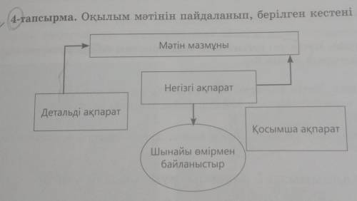 Мәтін Айша бибі кесенес көмектесіңдерш​