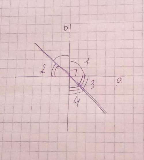 На рисунке а и b перпендикулярны угл 1=110 градусов найдите углы 2, 3 и 4​