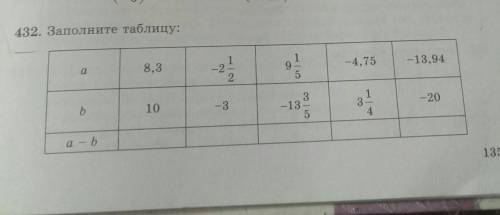 Номер 432,страница 135, математика,6 класс,заполните таблицу хорошо я сфотографировала,если у вас ес