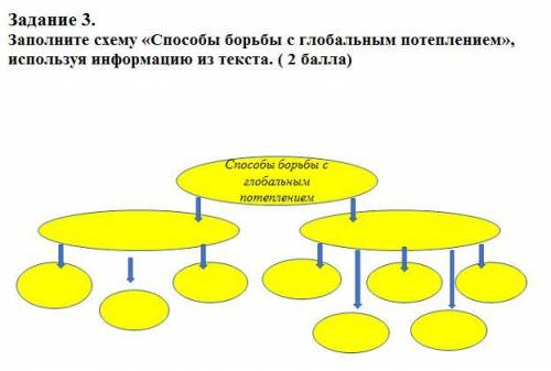 Задание 3. Заполните схему борьбы с глобальным потеплением», используя информацию из текста. текст: