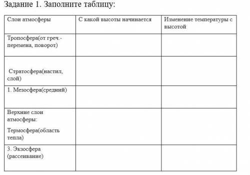 Тема «Атмосфера и ее строение» Задание 1. Заполните таблицу: