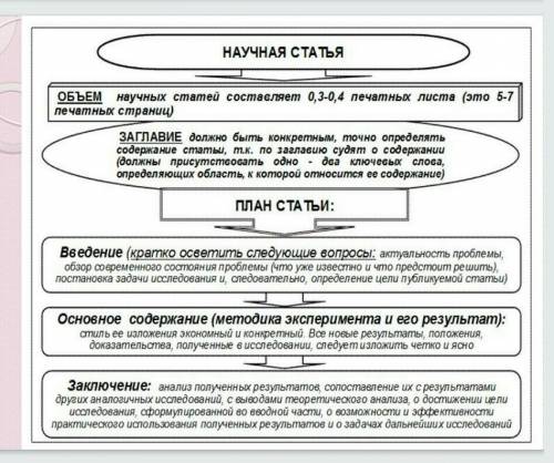 Продолжить написание научной статьи по теме Почему люди так редко работают по выбранной специально