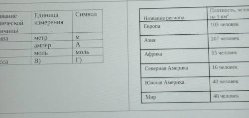 1) Не видно)Там.ДлинаА) б)Масса. ​