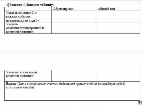 Задание 4. Заполни таблицу. Абулхаир хан Абылай ханУказать не менее 2-х важных события повлиявших на