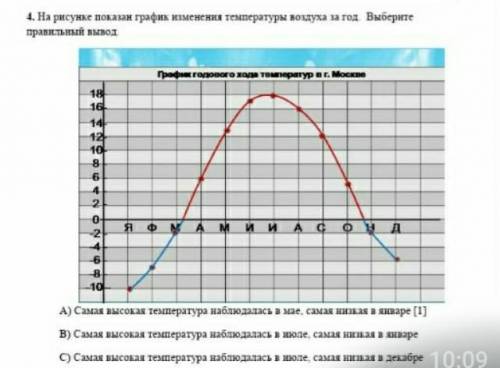 на рисунке показан график изменения температуры воздуха в течение года.Выбери правильный вывод соч ​