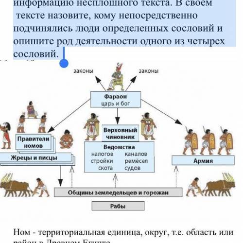 Изучите несплошной текст. Создайте связный сплошной текст, описывая и анализируя информацию несплошн