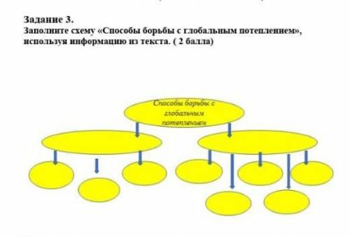 Задание 3. Заполните схему борьбы с глобальным потеплением», используя информацию из текста. ​