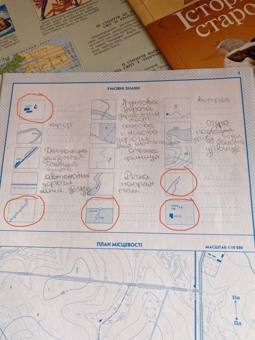 по географии уписать Умовні знаки там где я обвела красным