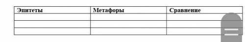 Сделайте найдите по этому тексту три метафоры,триэпитета и три сравнения