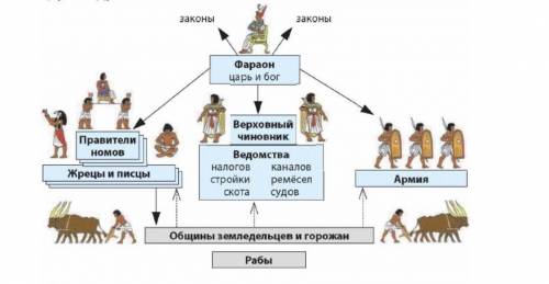 Изучите несплошной текст. Создайте связный сплошной текст, описывая и анализируя информацию несплошн