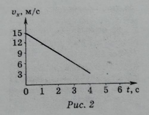 5.По графику зависимости проекции скорости от времени, представленному на рис. 2, определитеd) запиш