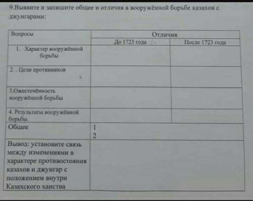 Выявите и запишите общее и отличия в вооруженой борьбе казахов с джунгарами Мало больше нету