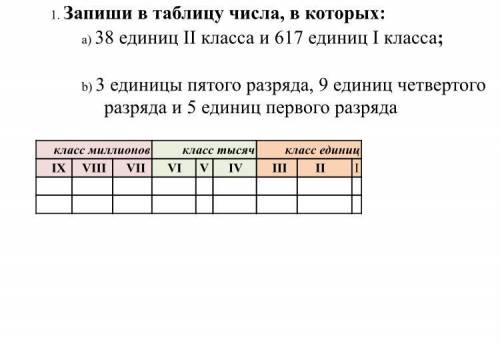 Запиши в таблицу числа в которых: А) 38 единиц 2класса и 617ед. 1класса. Б) 3 ед. 5 разряда,9 ед. 4