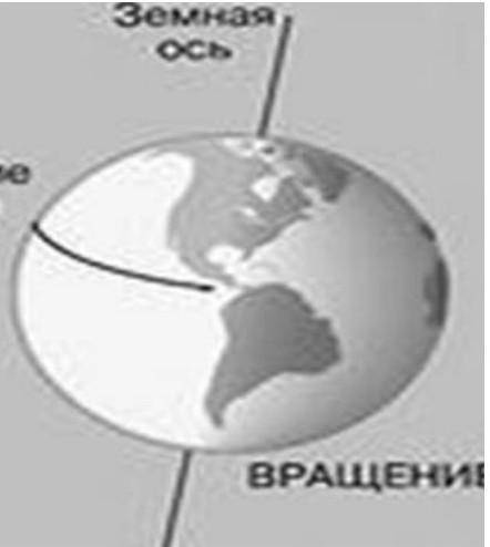 По рисунку объясните свойства планеты Земля. (а) Вид движения Земли: [1] (b) Влияние вращения Земли