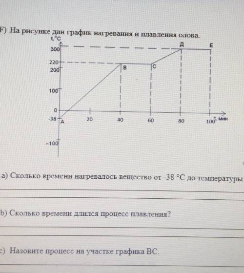 F) На рисунке дан график нагревания и плавления олова. LCдЗооE220200Bт100I =о382040д6080100 мин-1001