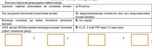 Кестеде берілген сәйкестендір. Адамзат тарихы дамуынын си алғашқы кезеңі: А.Тесіктас Тас дәуірінің (