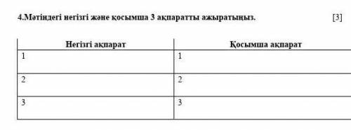 4.Мәтіндегі негізгі және қосымша 3 ақпаратты ажыратыңыз . Негізгі ақпарат Қосымша ақпарат 1​