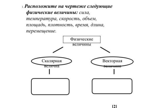 Расположите на чертеже следующие физические величины: сила, температура, скорость, объем, площадь, п