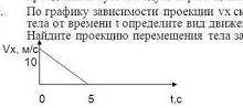 по графику зависимости проекции vx скорости тела от времени t определите вид движения найдите проекц