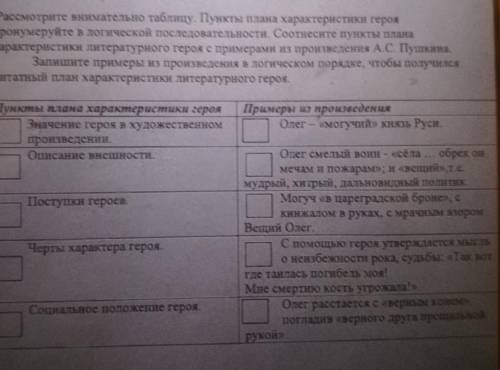 Рассмотрите внимательно таблицу. Пункты плана характеристики героя пронумеруйте в логической последо